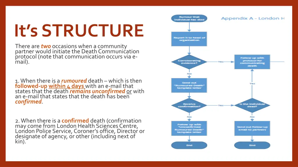 it s structure there are two occasions when