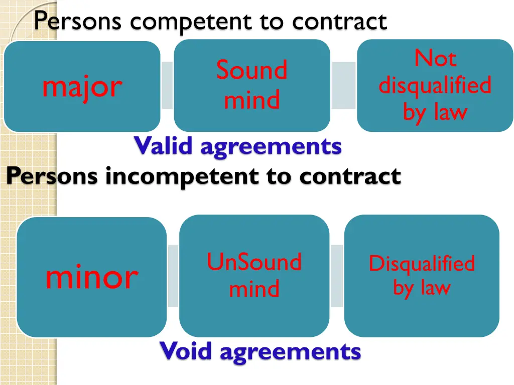 persons competent to contract