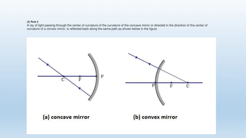 2 rule 2 a ray of light passing through