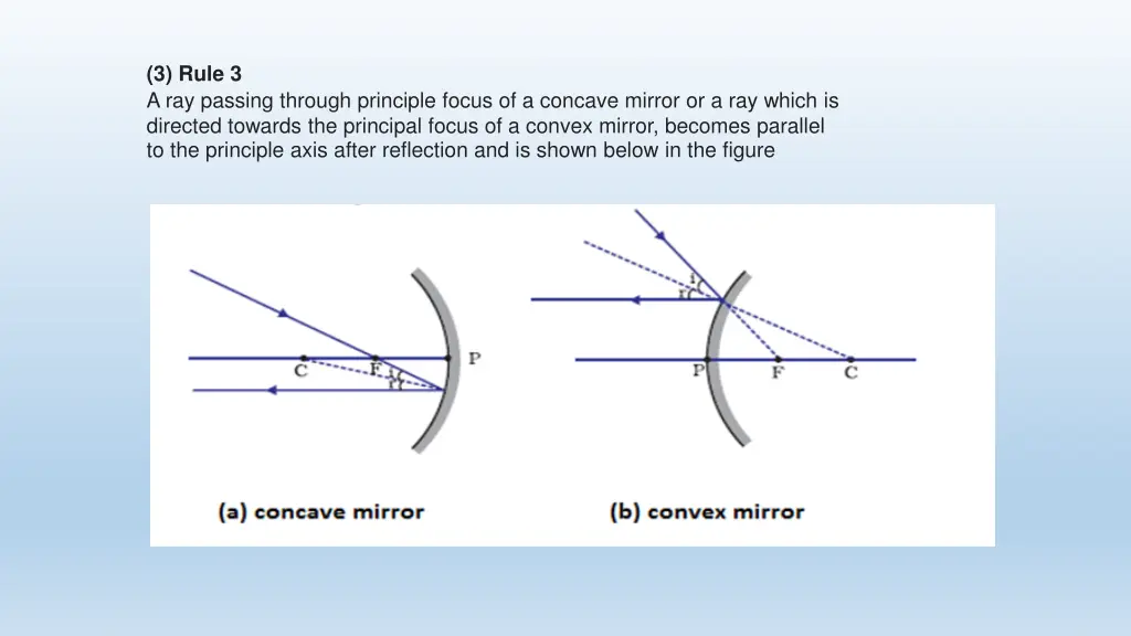 3 rule 3 a ray passing through principle focus