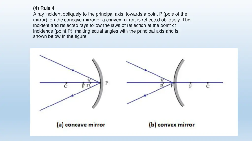 4 rule 4 a ray incident obliquely