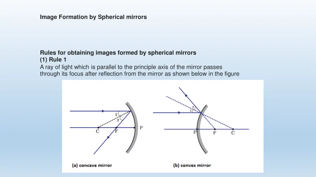 image formation by spherical mirrors