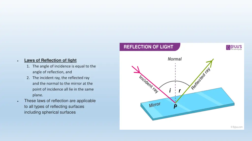 laws of reflection of light 1 the angle