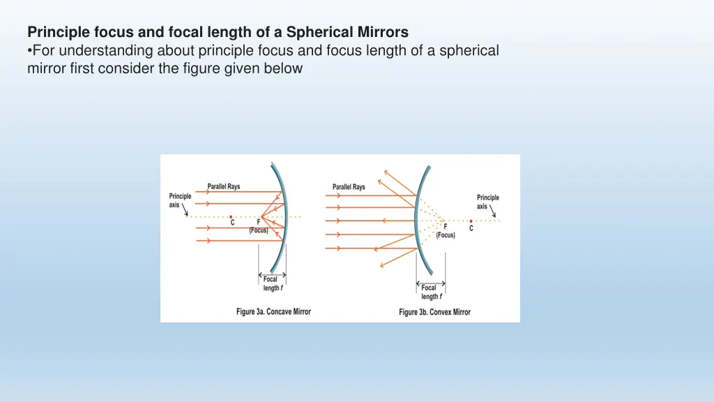 principle focus and focal length of a spherical