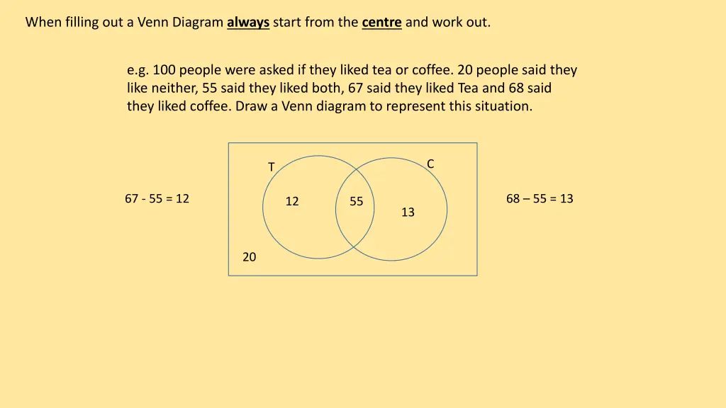 when filling out a venn diagram always start from