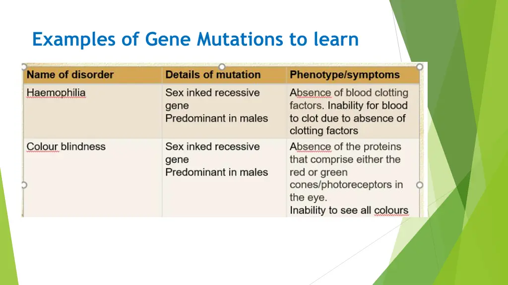 examples of gene mutations to learn