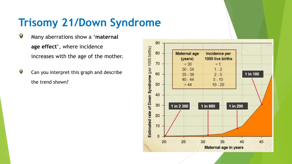 trisomy 21 down syndrome