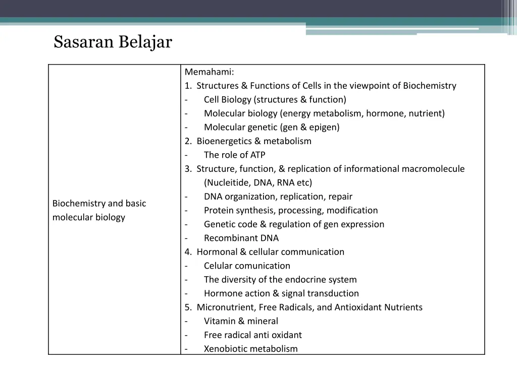 sasaran belajar