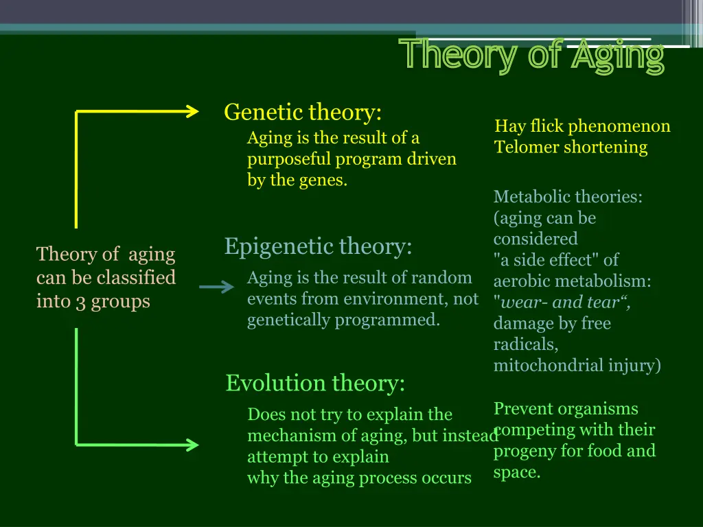 theory of aging