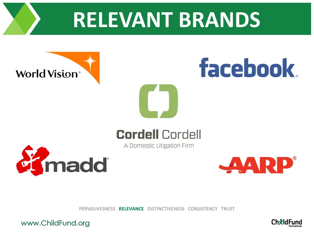 relevant brands