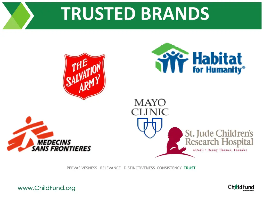 trusted brands