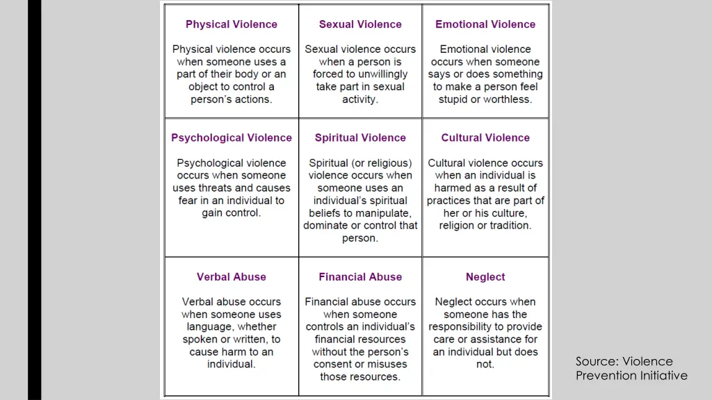 source violence prevention initiative