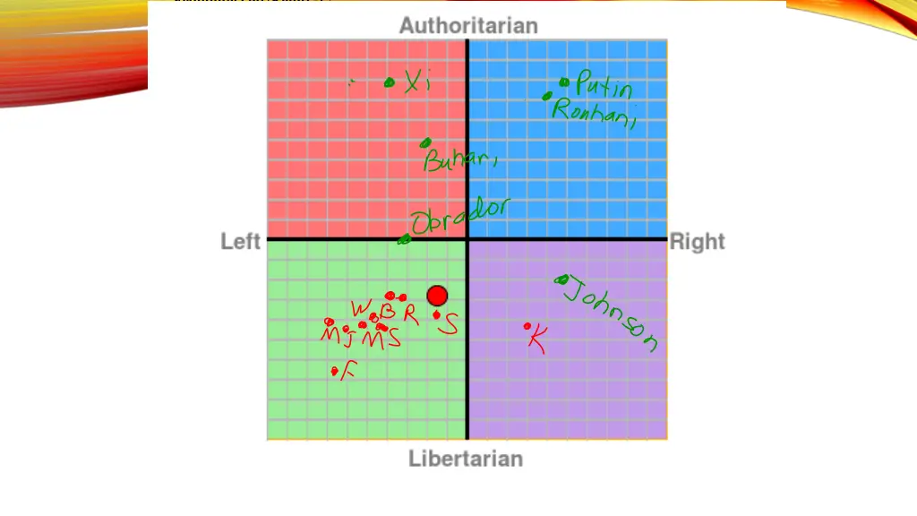 economic left right 1 5 social libertarian