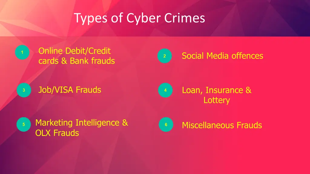 types of cyber crimes