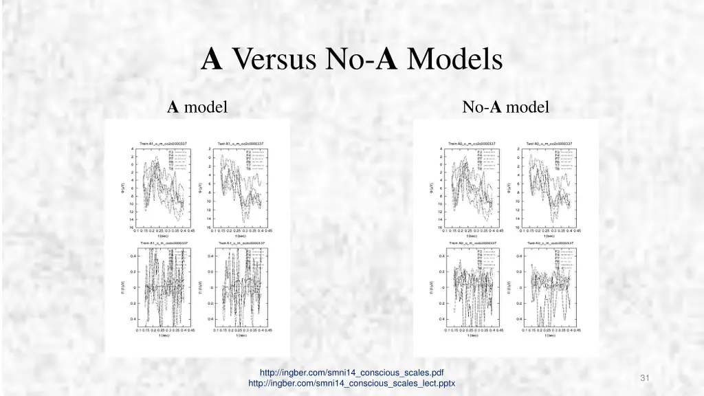 a versus no a models