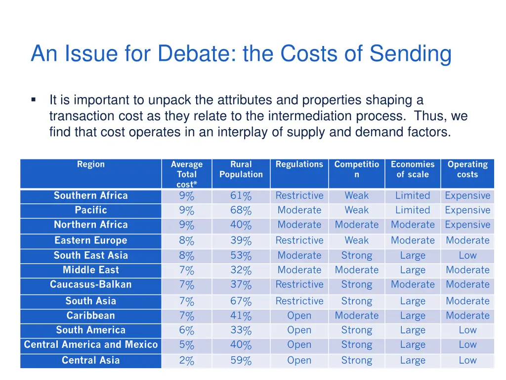 an issue for debate the costs of sending 1