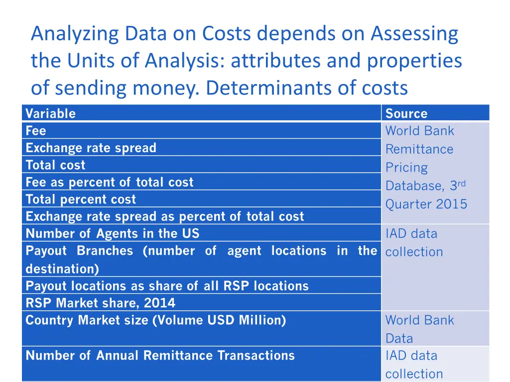 analyzing data on costs depends on assessing