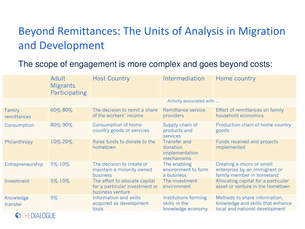 beyond remittances the units of analysis 1