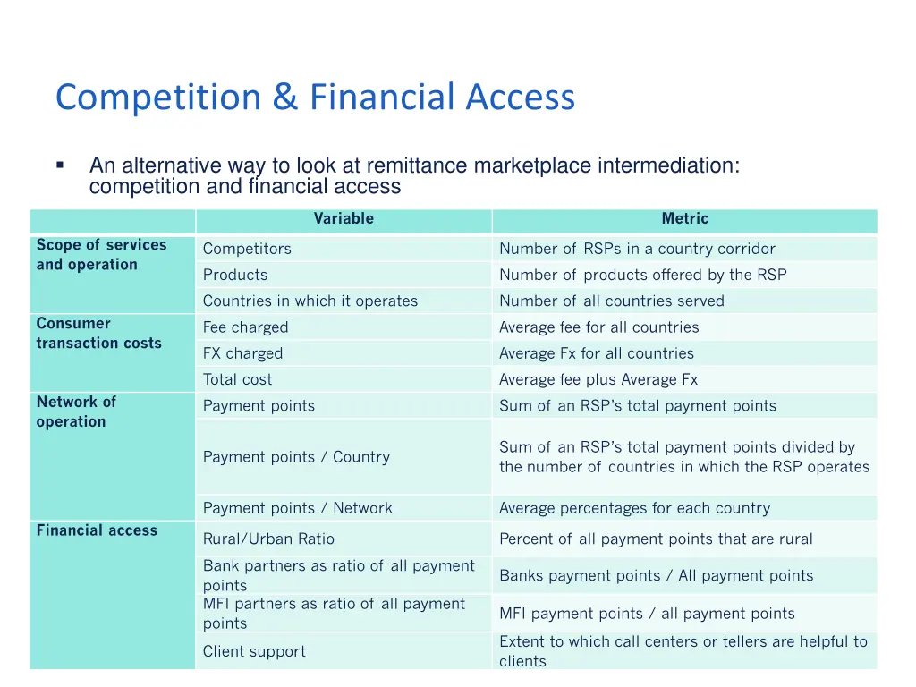 competition financial access 1