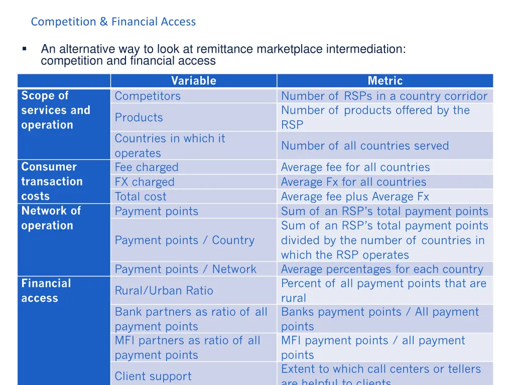 competition financial access