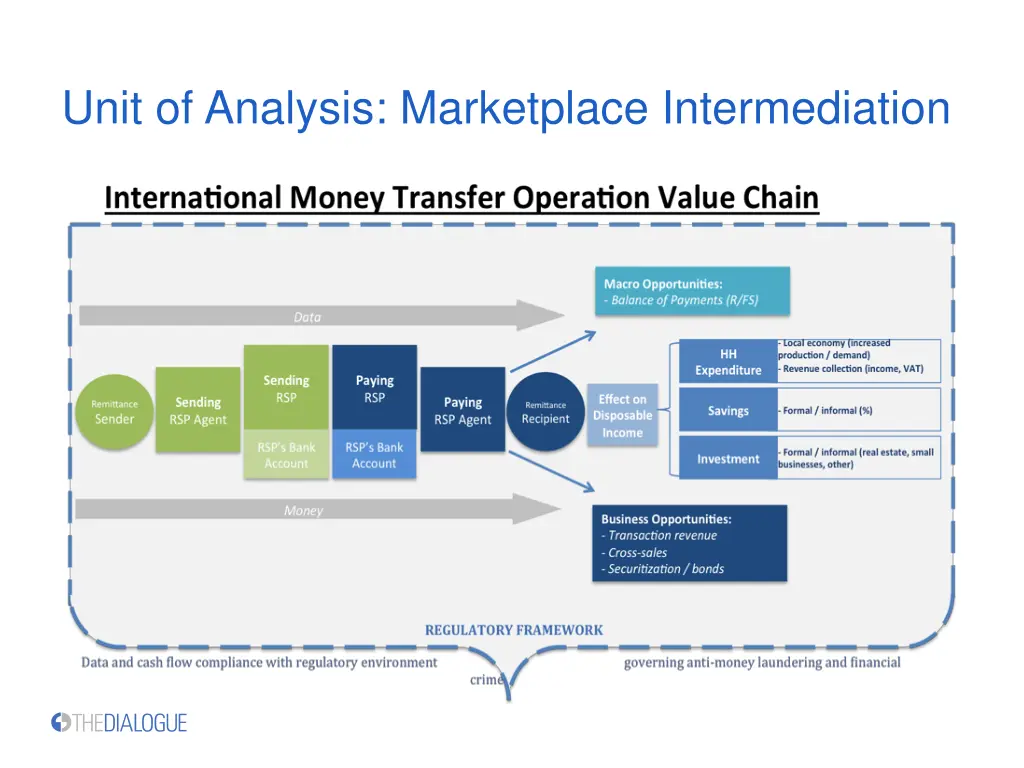 unit of analysis marketplace intermediation 1