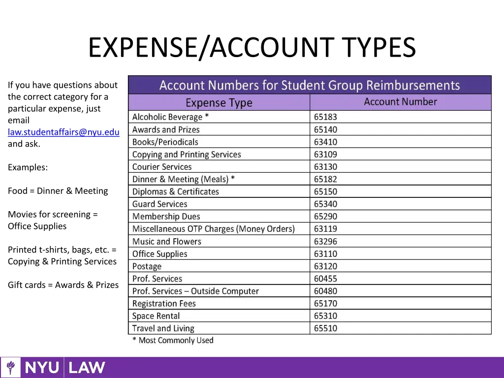 expense account types