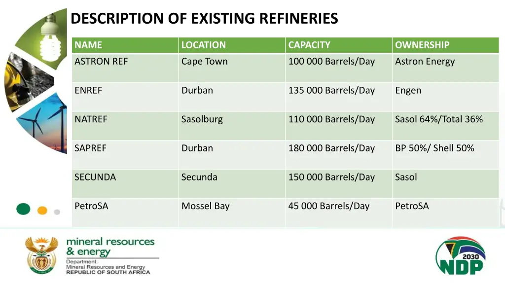 description of existing refineries