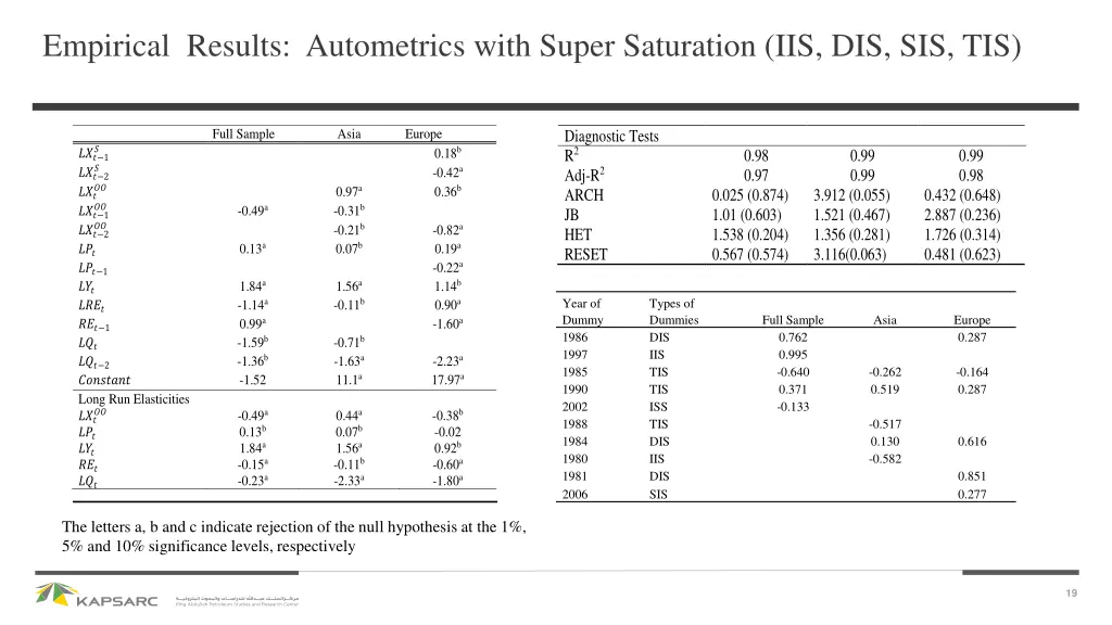 empirical results autometrics with super