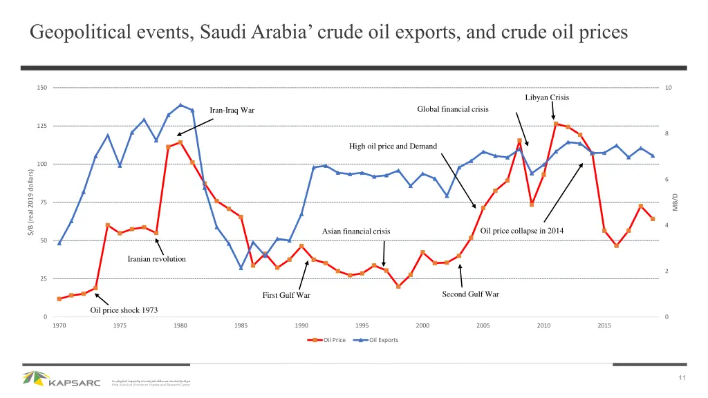 geopolitical events saudi arabia crude