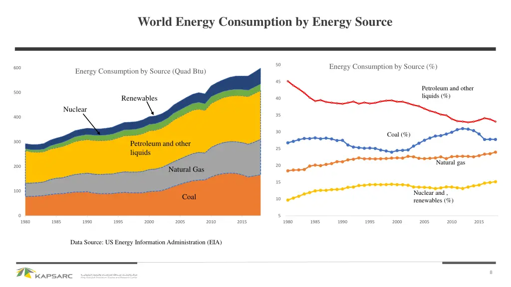 world energy consumption by energy source