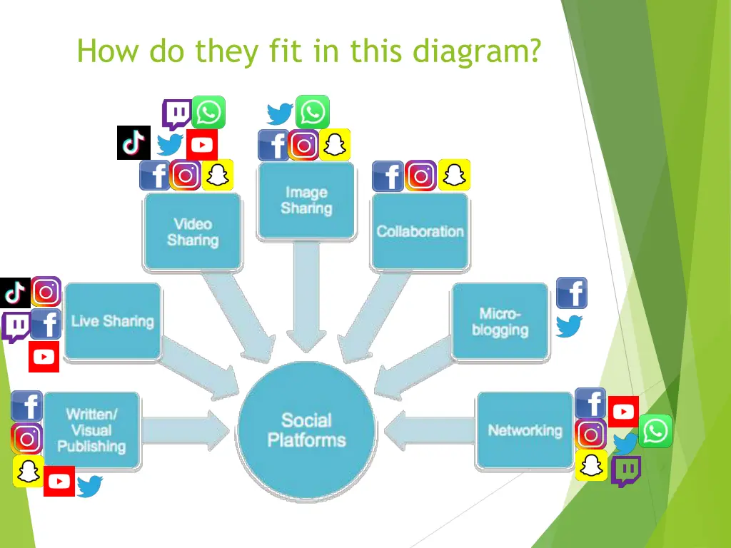 how do they fit in this diagram