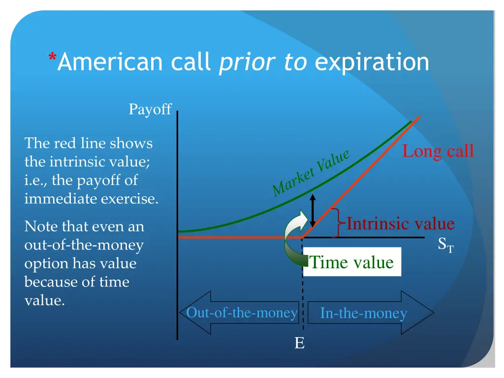 american call prior to expiration