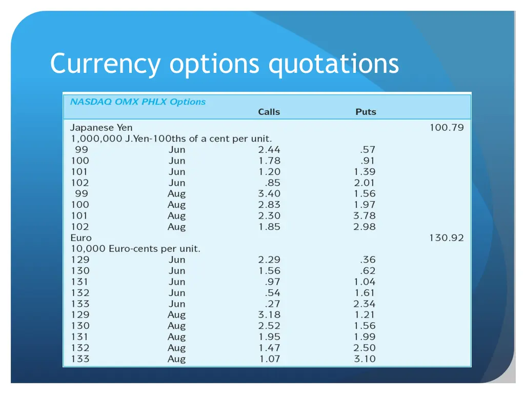 currency options quotations