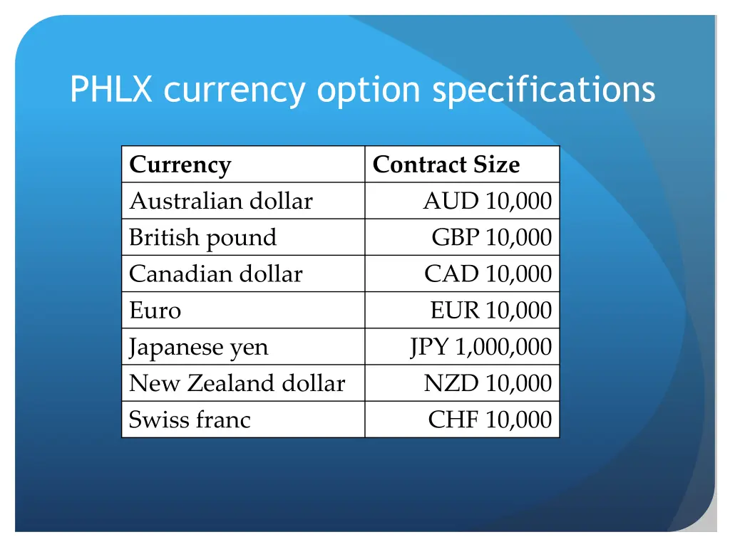 phlx currency option specifications