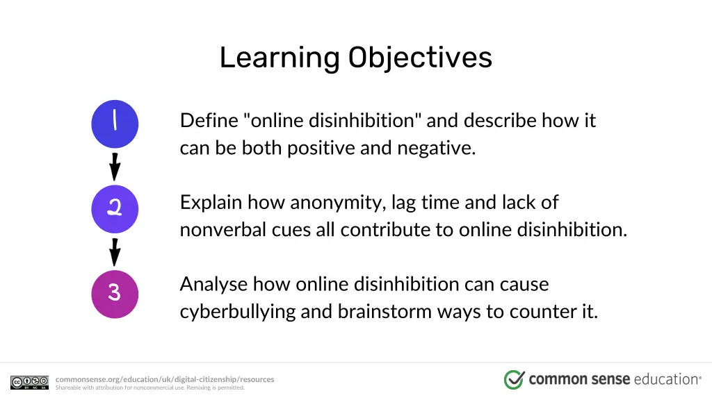 learning objectives