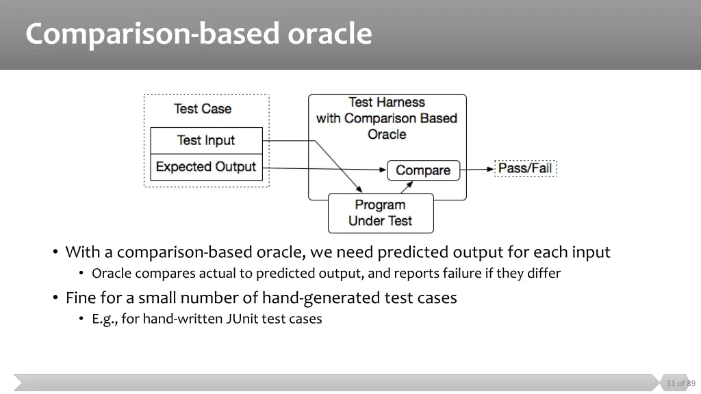 comparison based oracle