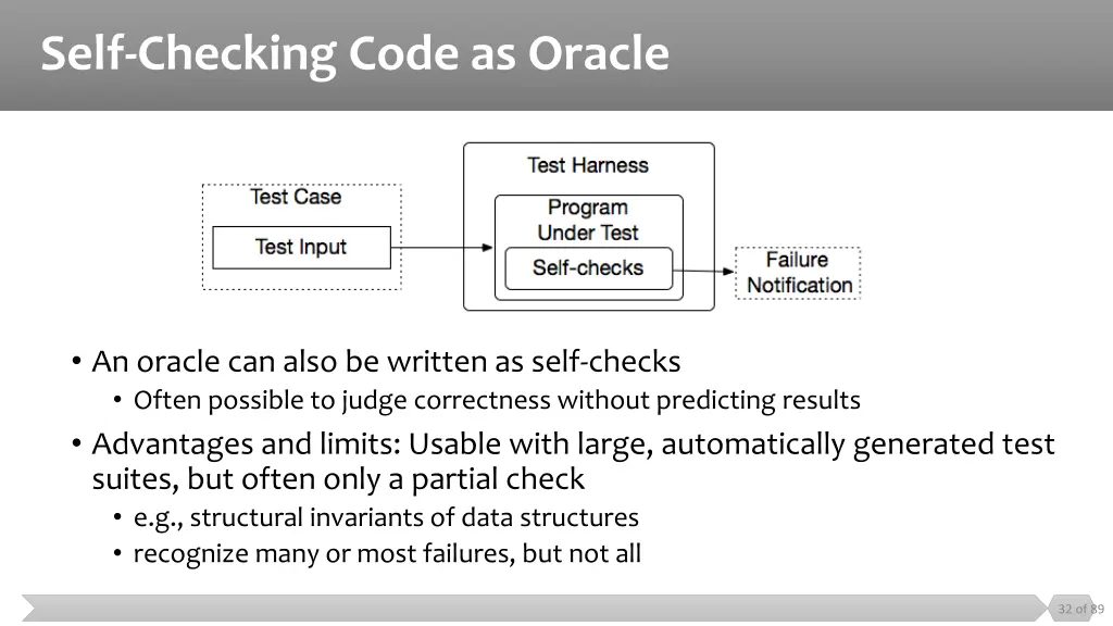 self checking code as oracle