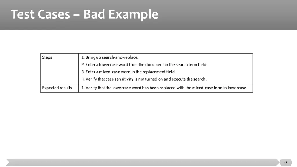 test cases bad example