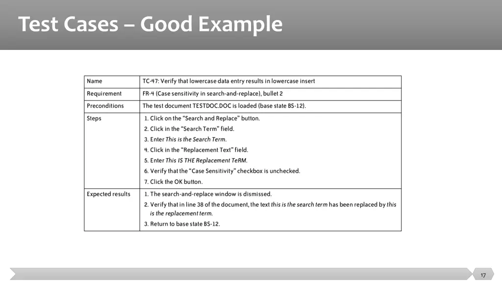 test cases good example