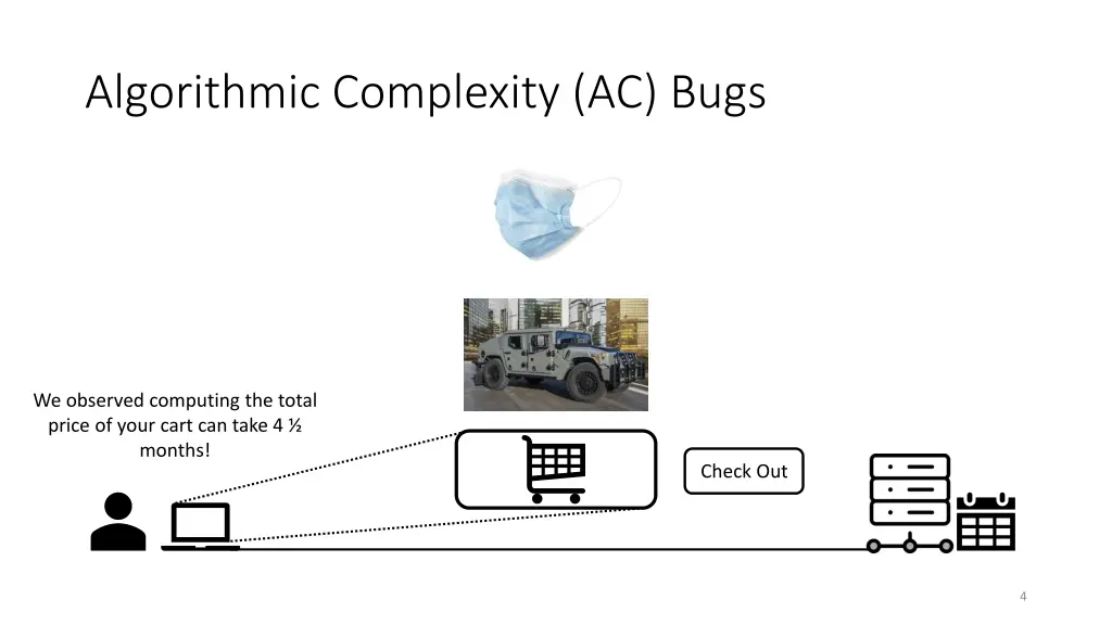 algorithmic complexity ac bugs