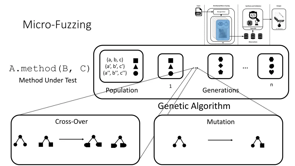 distributed micro fuzzing 1