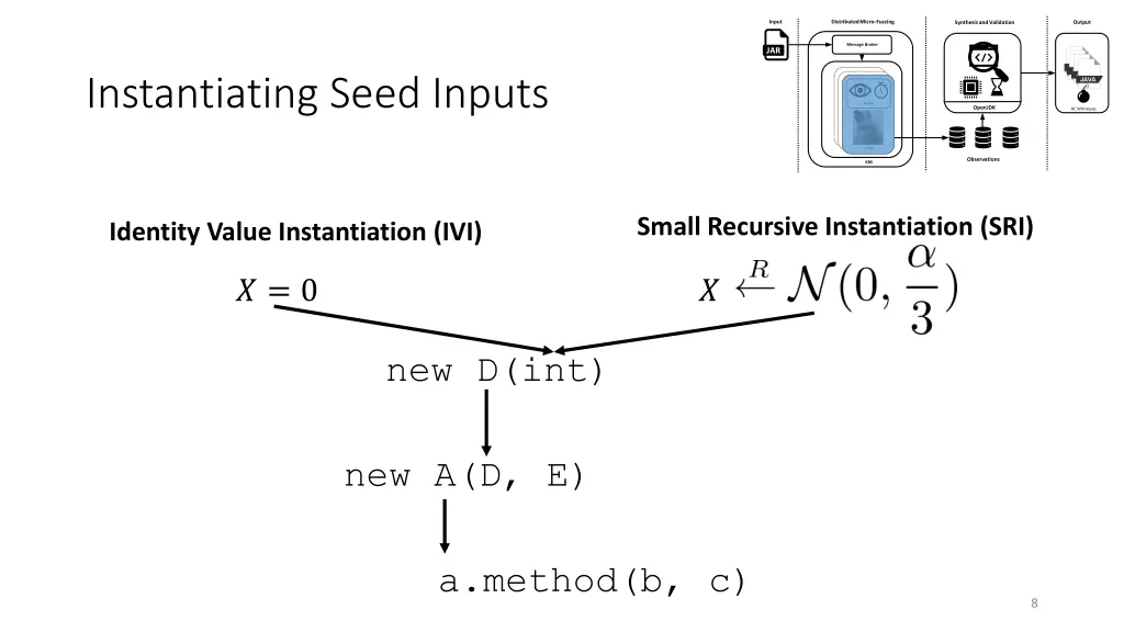 distributed micro fuzzing 2