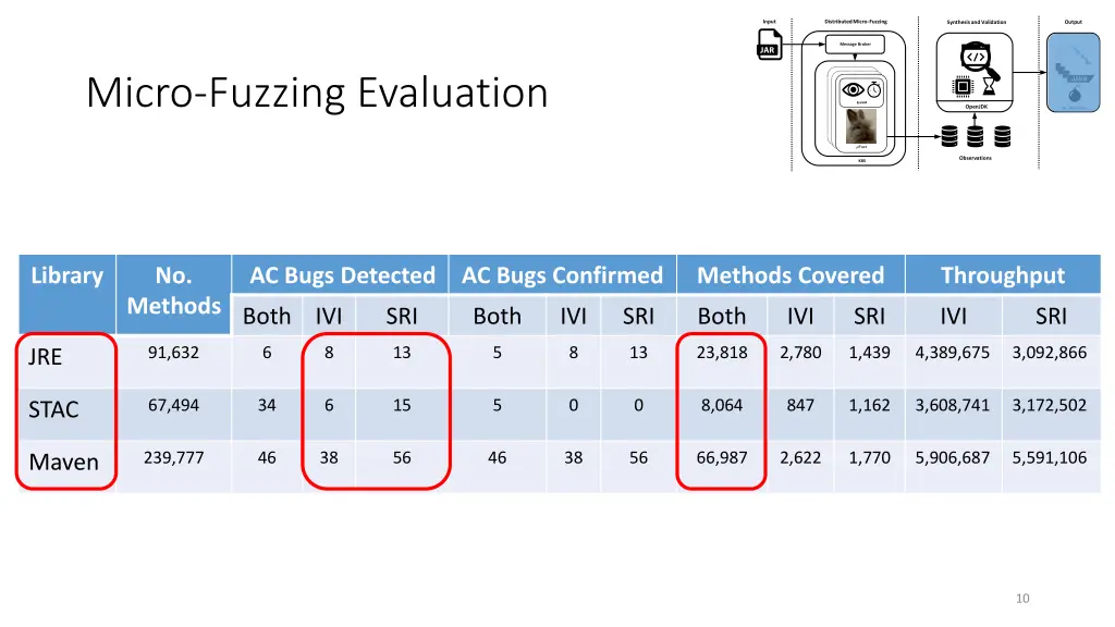 distributed micro fuzzing 4