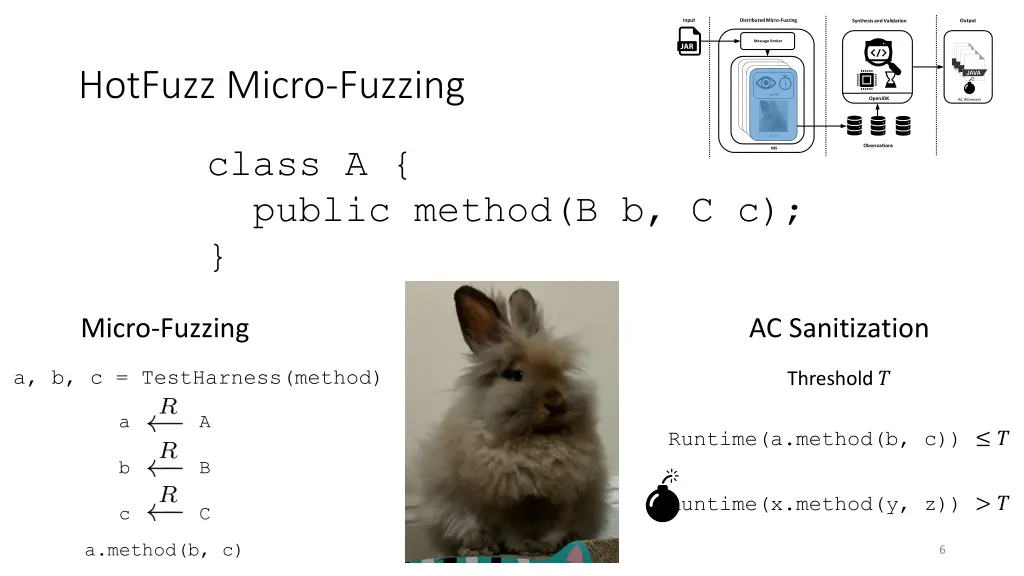 distributed micro fuzzing