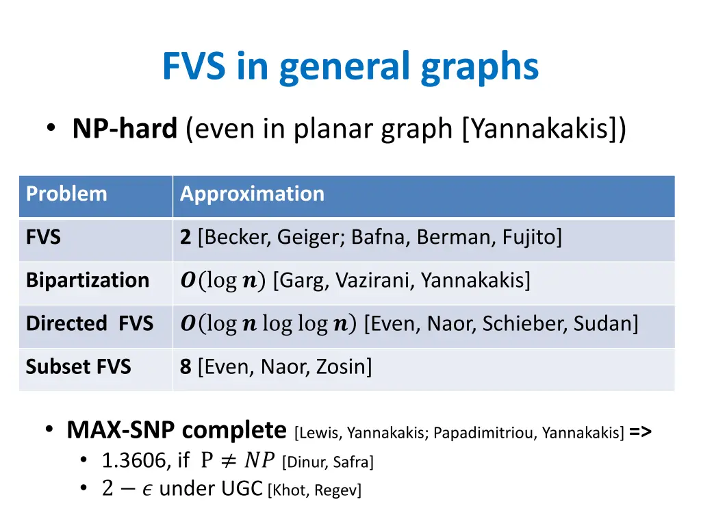 fvs in general graphs