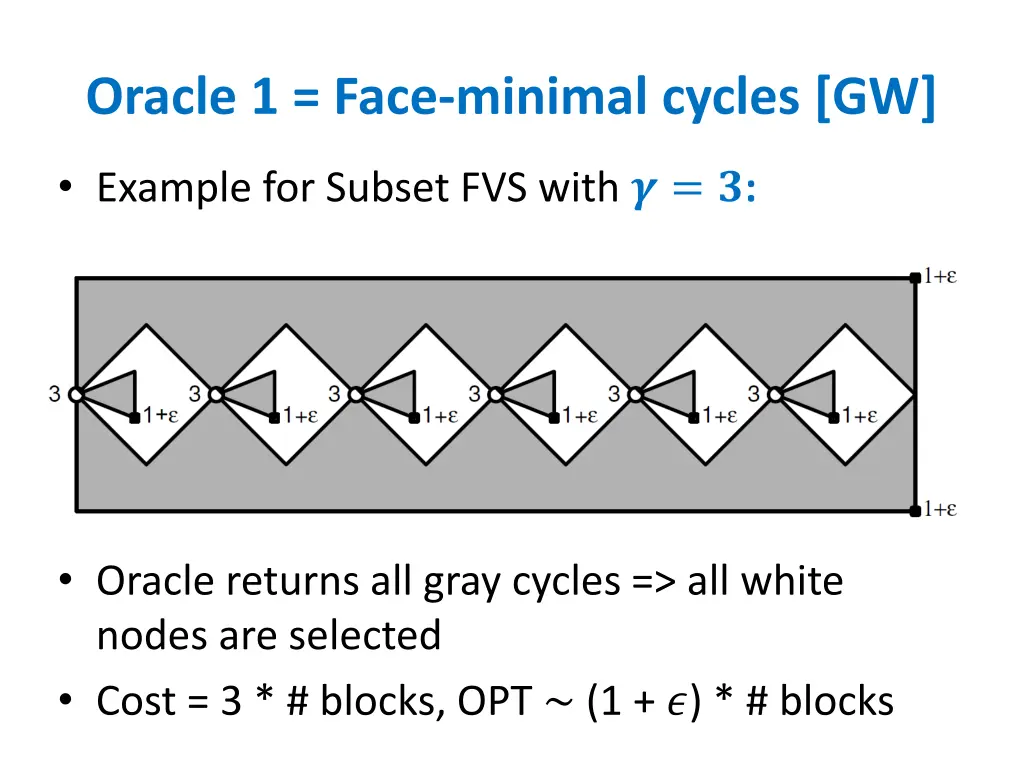 oracle 1 face minimal cycles gw