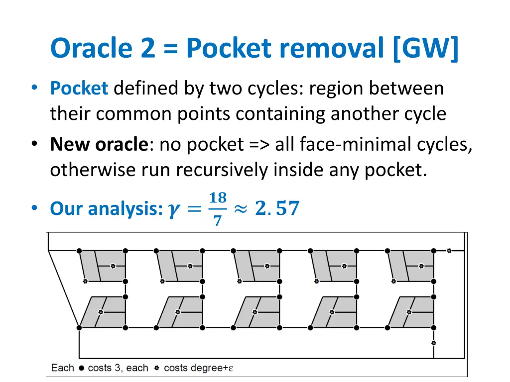 oracle 2 pocket removal gw pocket defined