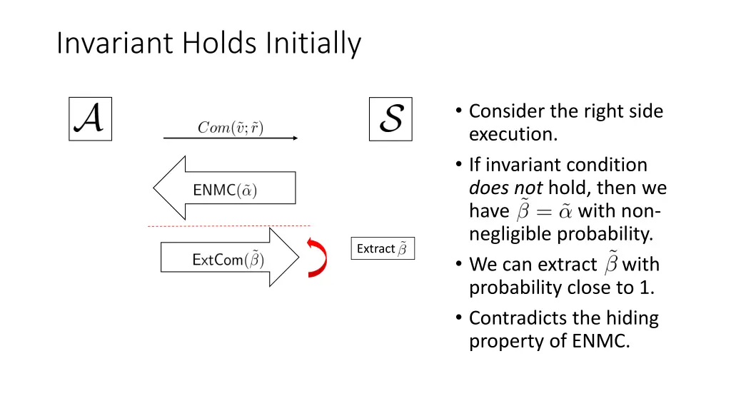 invariant holds initially