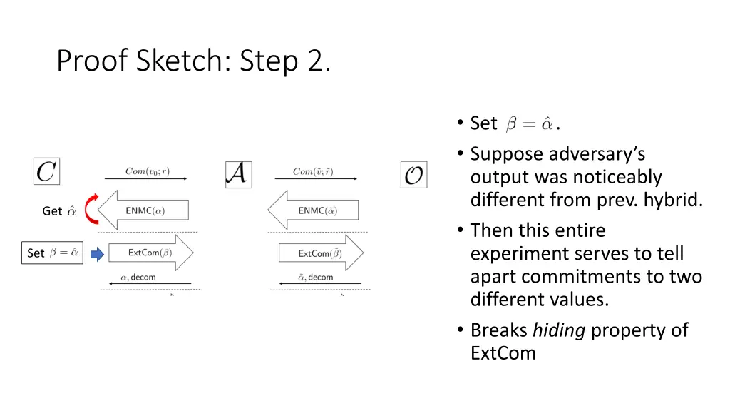 proof sketch step 2