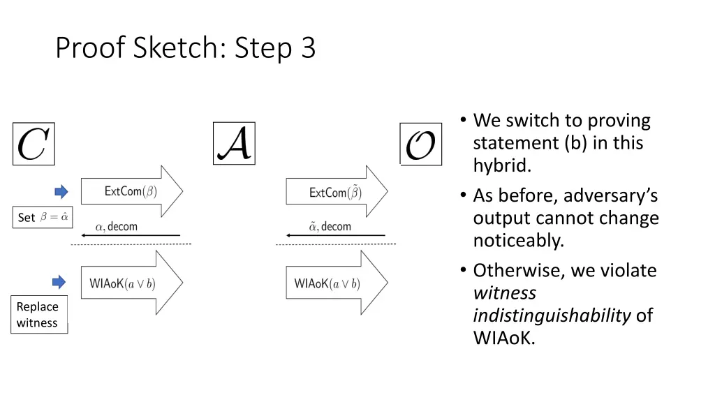 proof sketch step 3